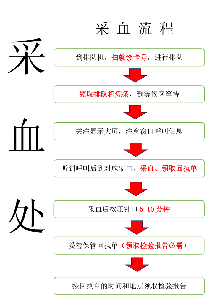 采血流程700-1000.jpg